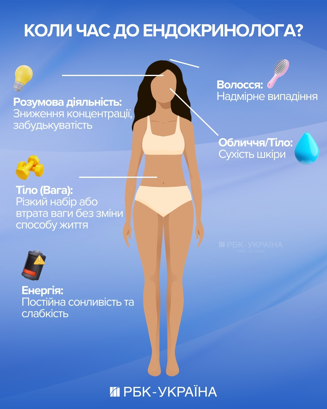 Йод руйнує щитовидку? Ендокринолог про Оземпік, залізо та зайві аналізи